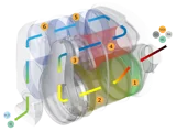 Onebox Flow